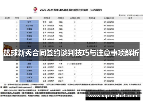 篮球新秀合同签约谈判技巧与注意事项解析