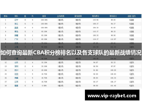 如何查询最新CBA积分榜排名以及各支球队的最新战绩情况