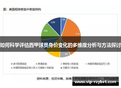 如何科学评估西甲球员身价变化的多维度分析与方法探讨