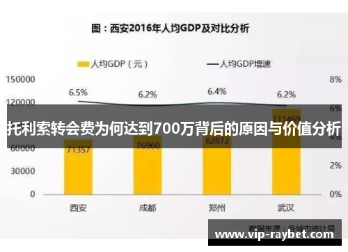 托利索转会费为何达到700万背后的原因与价值分析