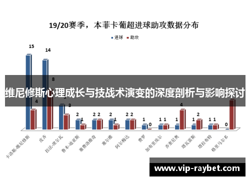 维尼修斯心理成长与技战术演变的深度剖析与影响探讨