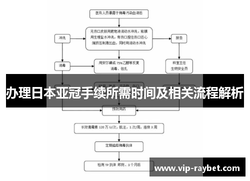 办理日本亚冠手续所需时间及相关流程解析
