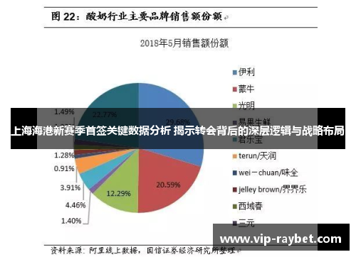 上海海港新赛季首签关键数据分析 揭示转会背后的深层逻辑与战略布局