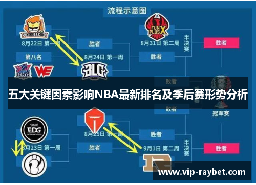 五大关键因素影响NBA最新排名及季后赛形势分析