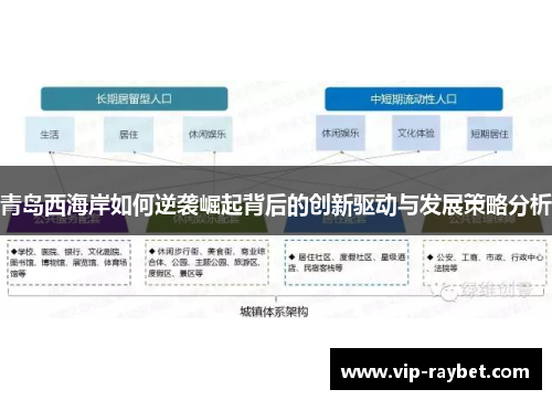青岛西海岸如何逆袭崛起背后的创新驱动与发展策略分析