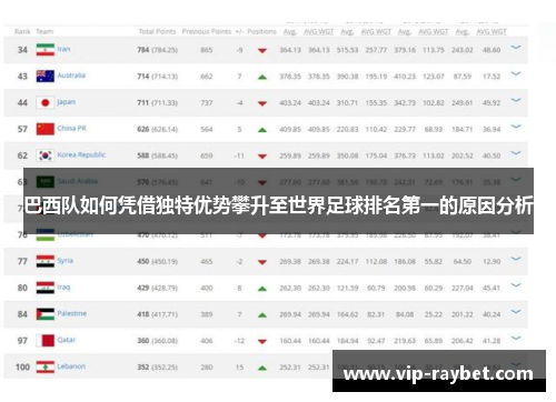 巴西队如何凭借独特优势攀升至世界足球排名第一的原因分析